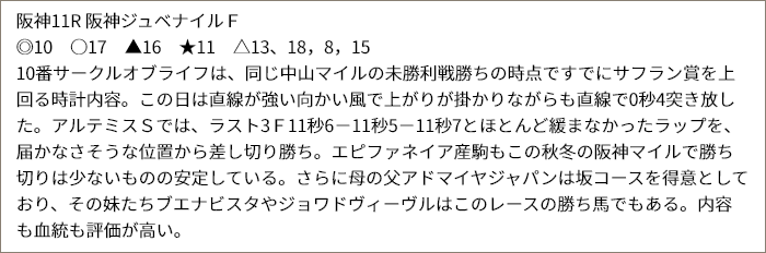 12/12(日) 阪神11R 予想