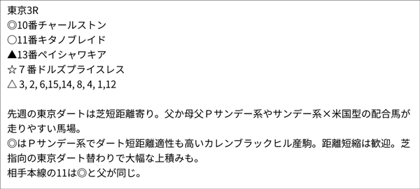 5/21(土) 東京3R