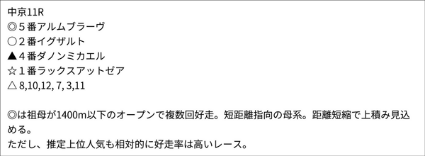 亀谷敬正