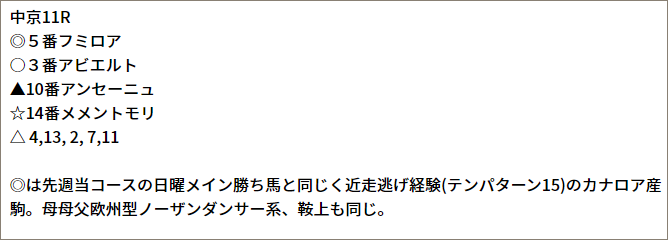 12/18(土) 中京11R 予想
