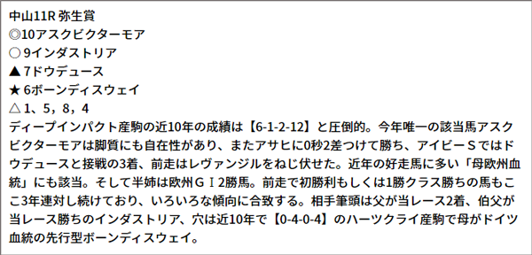 3/6(日) 中山11R 予想本文