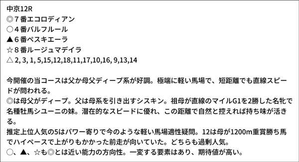 亀谷敬正